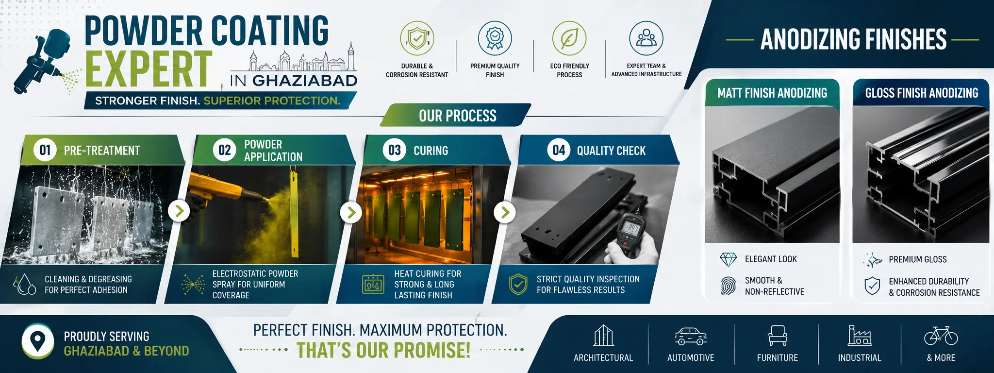 Anodizing Service